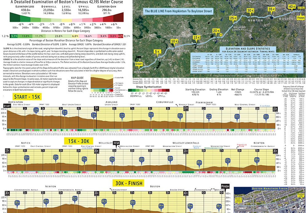 LIDARBased Boston Marathon Profile Map VCP Athletics