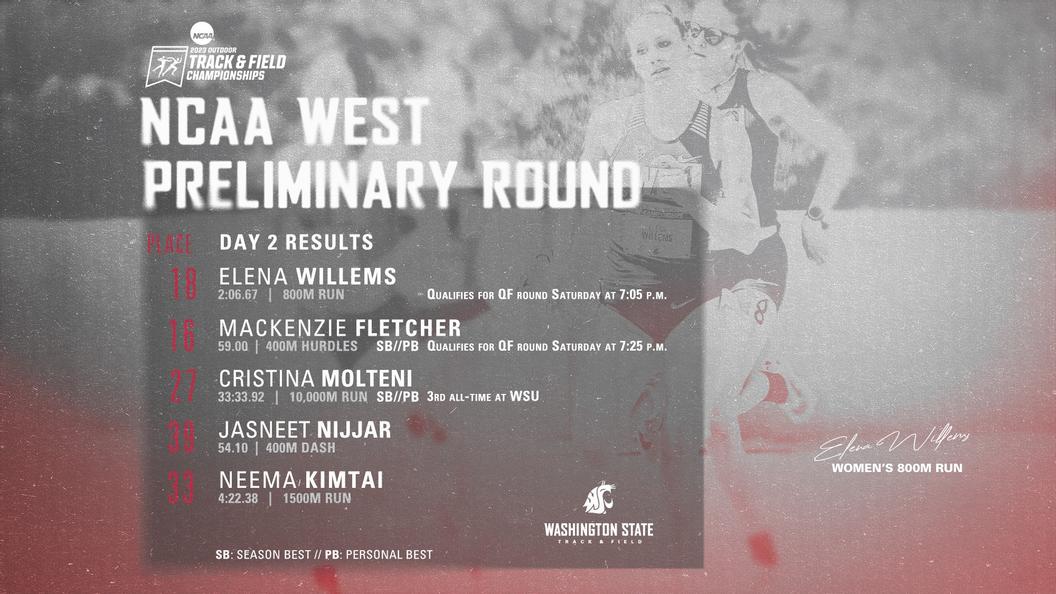 Cougs continue NCAA West Preliminary, Willems and Fletcher notch qualifying times