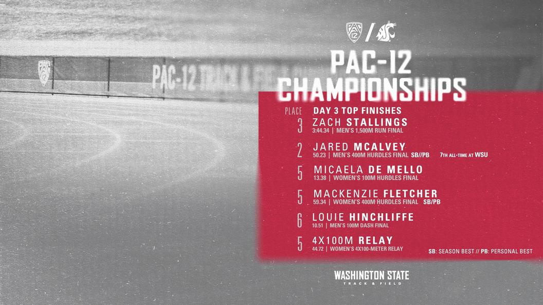 Cougs tally pair of podium finishes to close out Pac-12 Championships