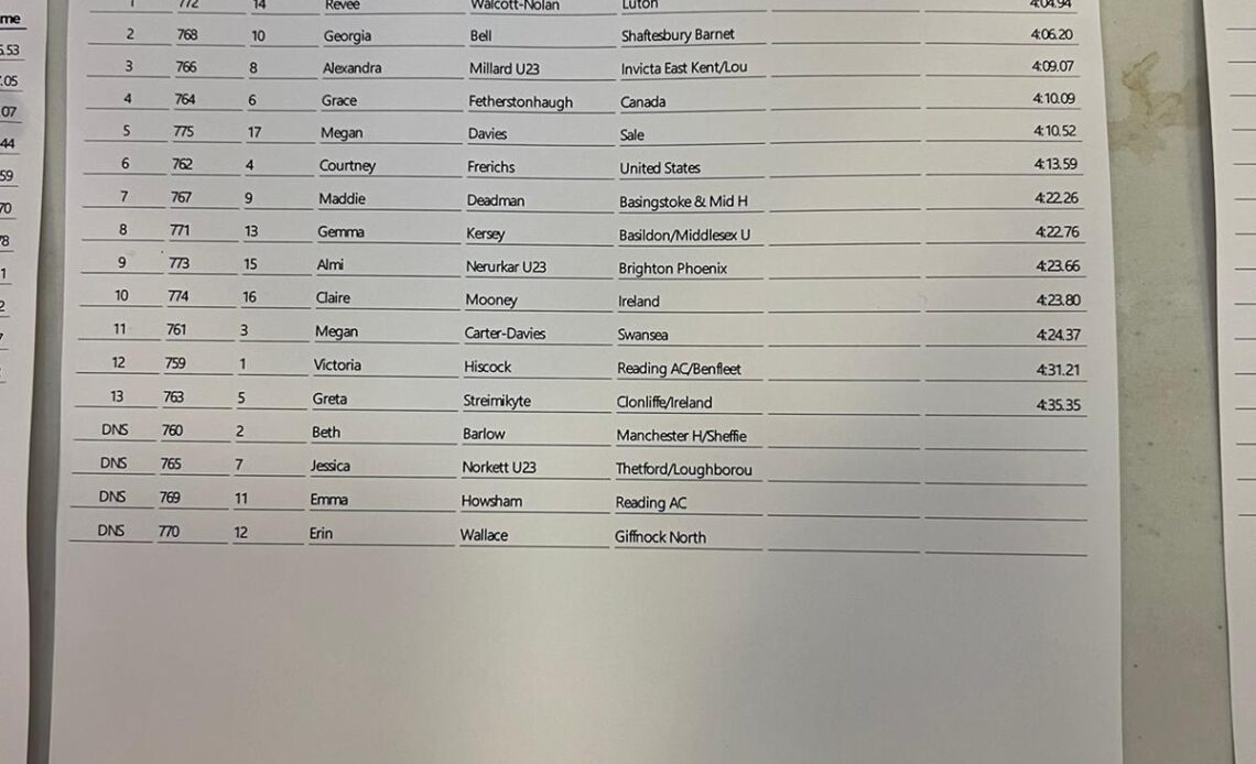 Watford Gold Standard A race results