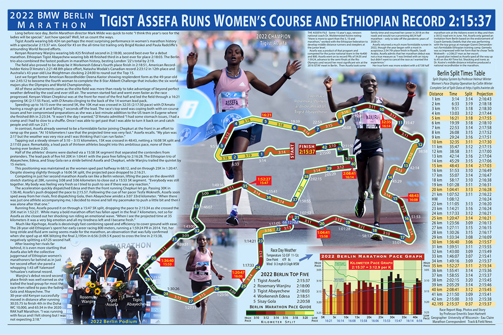 Tigist Assefa Berlin Marathon Course Record Race Map