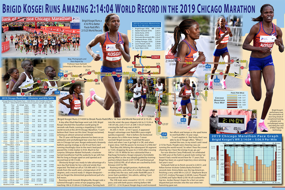 Chicago Marathon Course Record Race Maps