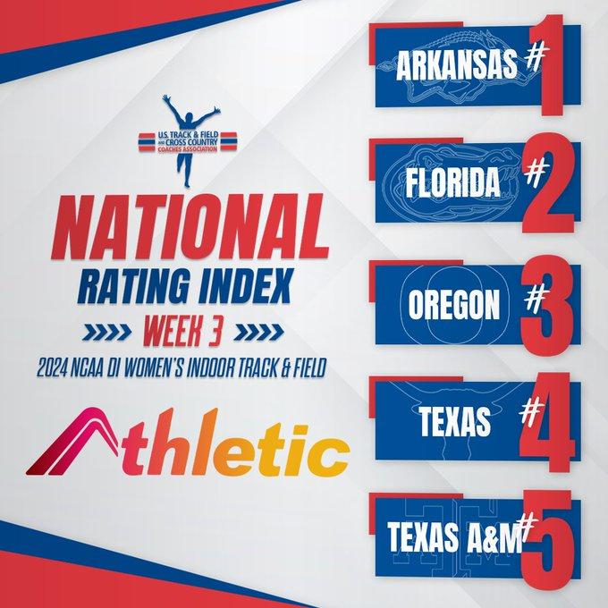 News - 2024 NCAA DI Women's Indoor Track & Field Rating Index – Week 3