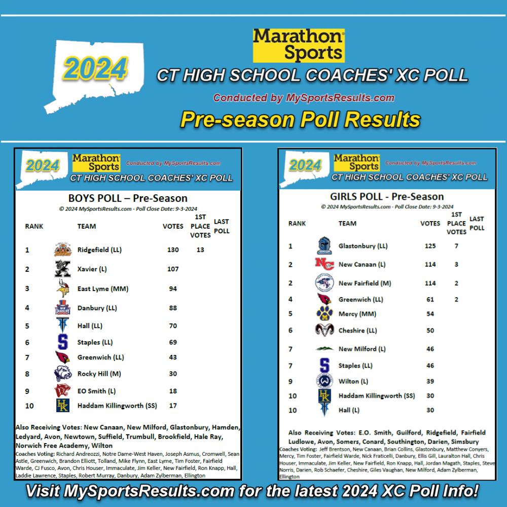 News - Ridgefield Boys & Glastonbury Girls Earn Votes as Top Teams in Marathon Sports CT HS Coaches 2024 XC Pre-season Poll