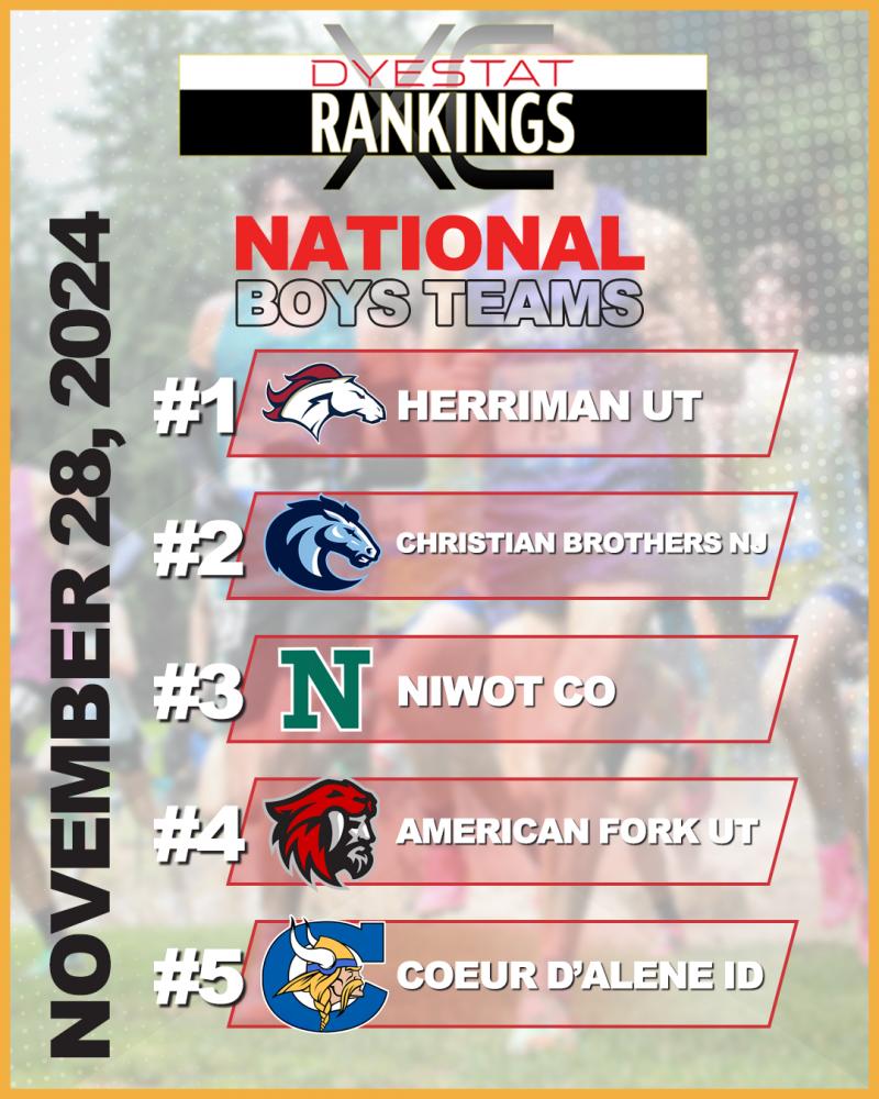 News - National High School Boys Team Rankings - 11/28