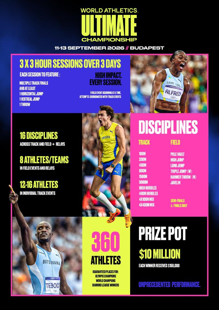 News - World Athletics Ultimate Championships Events Announced