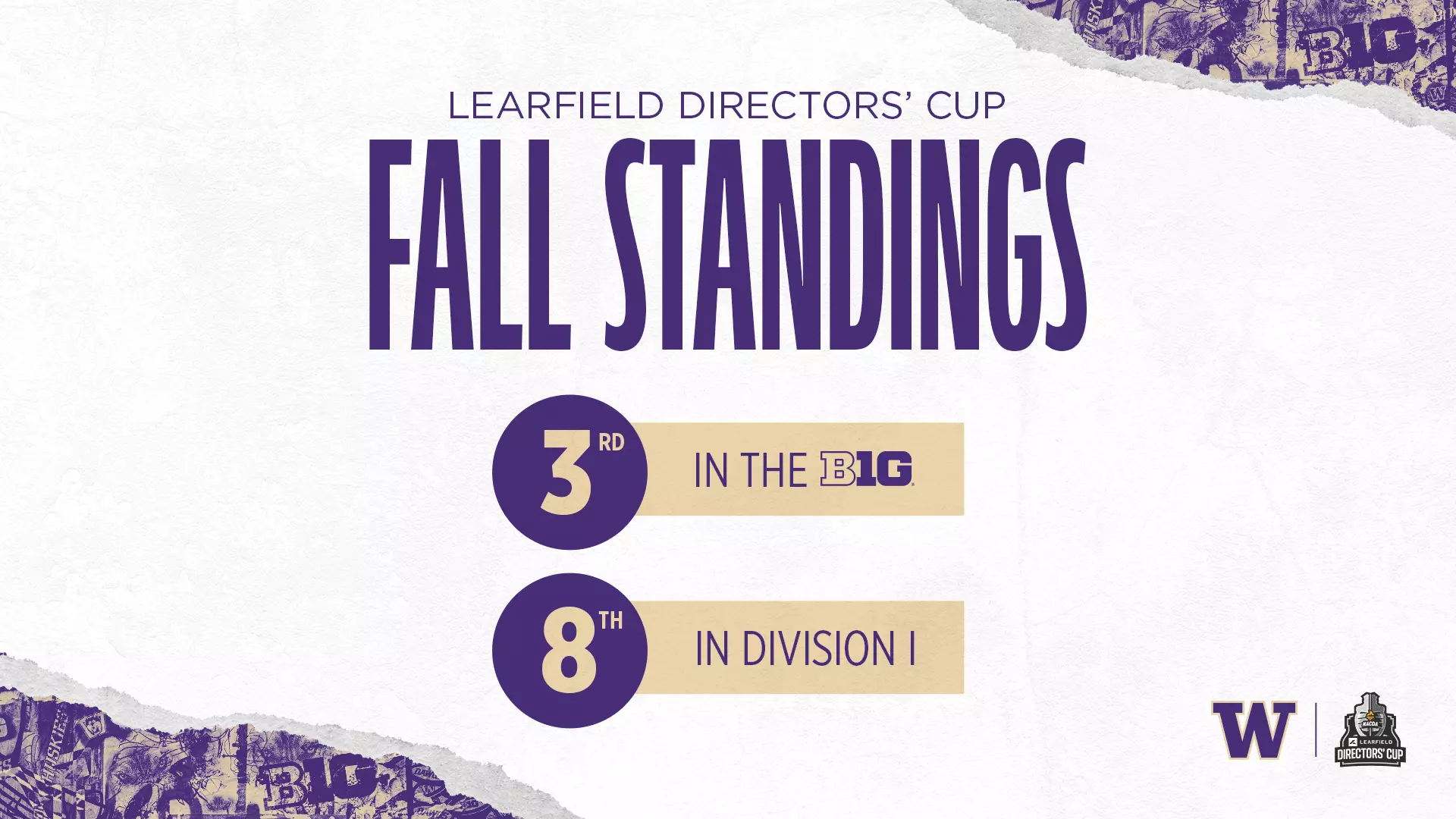 Fall Learfield Directors' Cup Standings