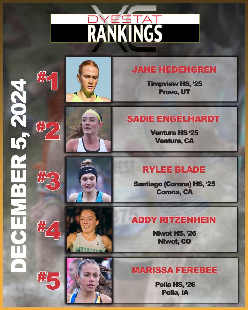 News - Individual Girls Top 30 Rankings 2024 - 12/5