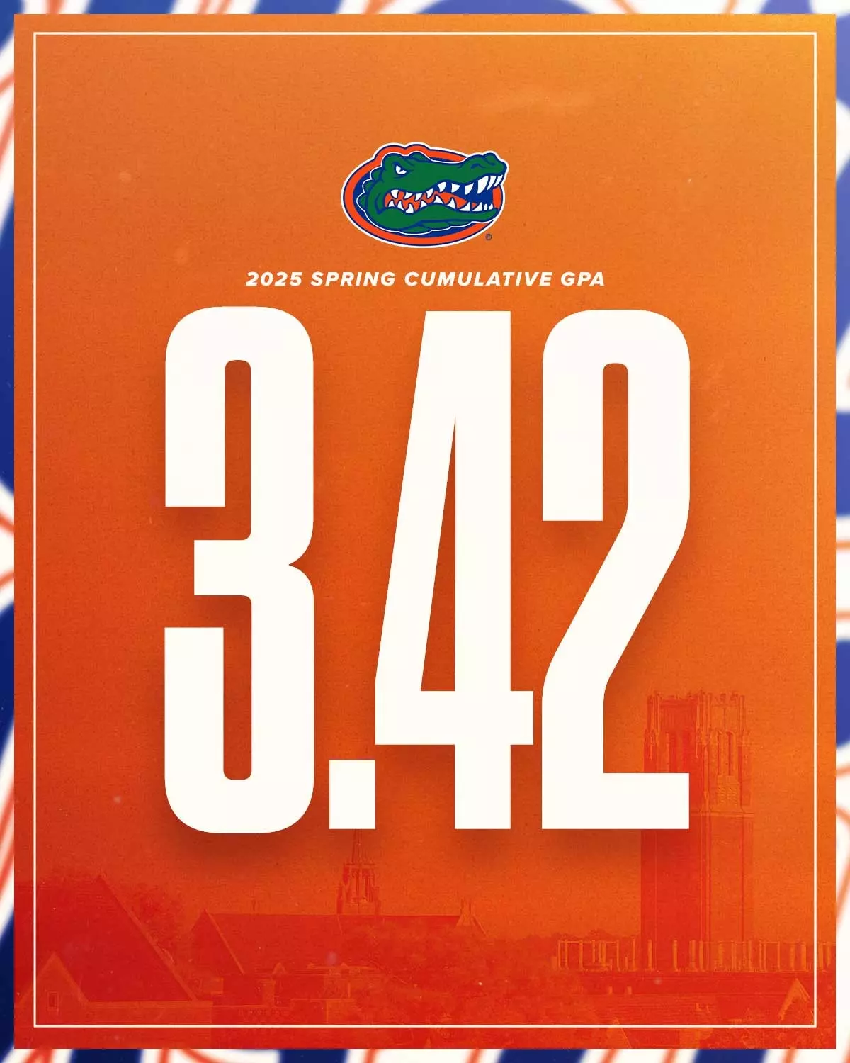 Overall Spring grade point average 250512
