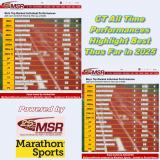 MySportsResults Admin - News - CT All Time Performances Highlight Best Thus Far in 2025