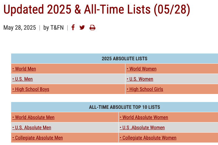 Updated 2025 & All-Time Lists (05/28)