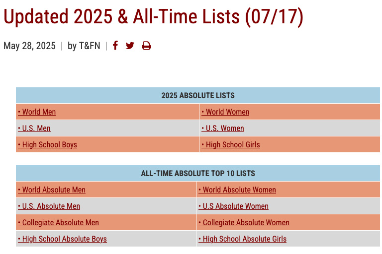 Updated 2025 & All-Time Lists (07/17)